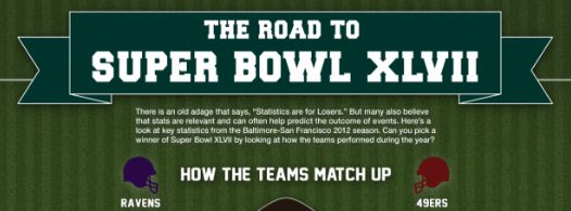 Post image for The Road TO Super Bowl XLVII